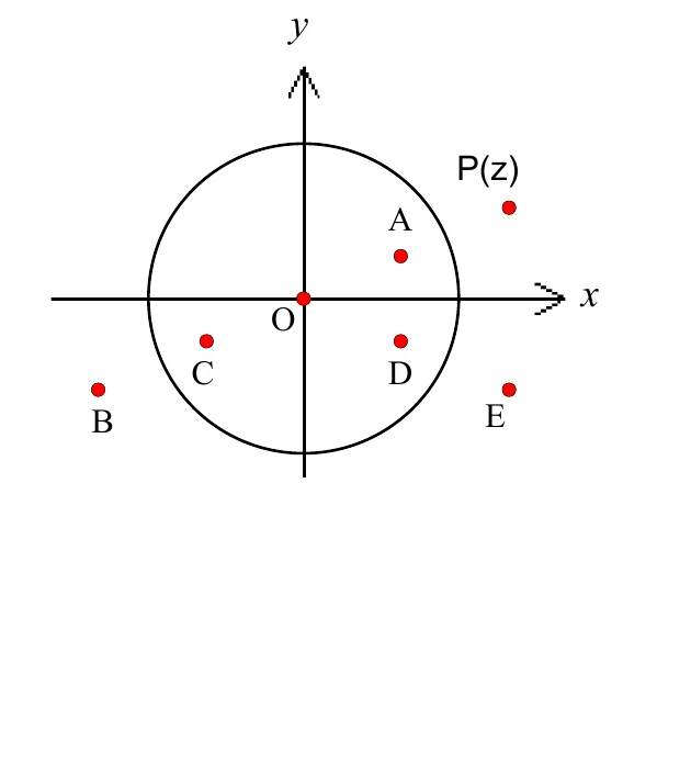 單位圓與點 A、B、C、D、E、P 的位置圖