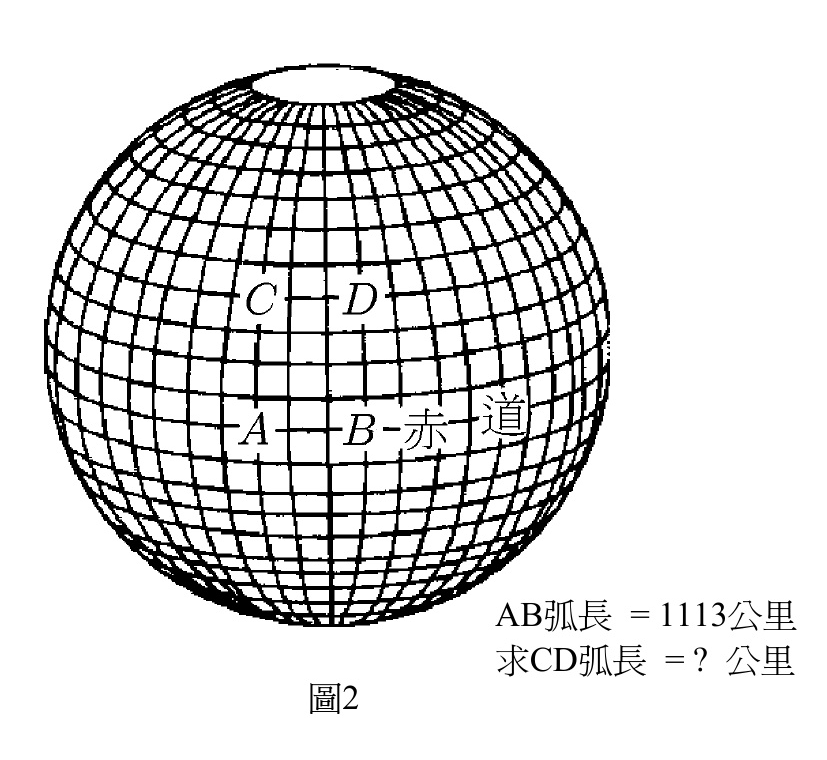 圖 2