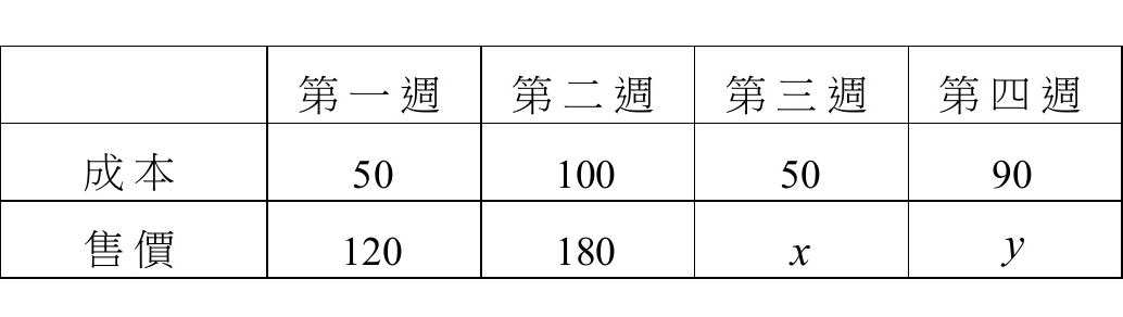 週成本售價表