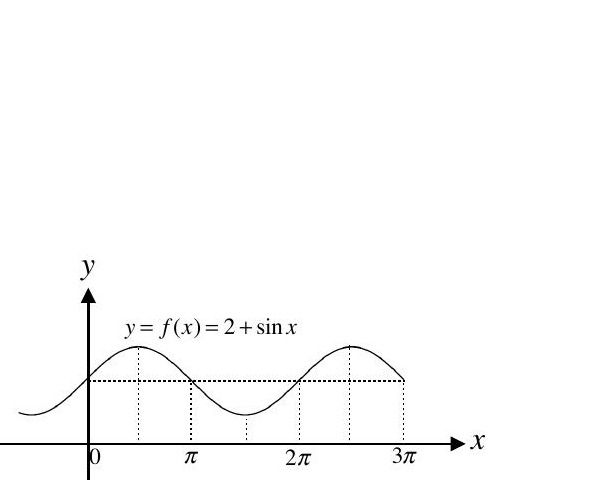 解答參考圖：y=2+sin x 面積圖形（本機詳解 PDF 截圖）