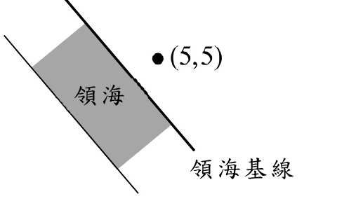 領海基線示意圖
