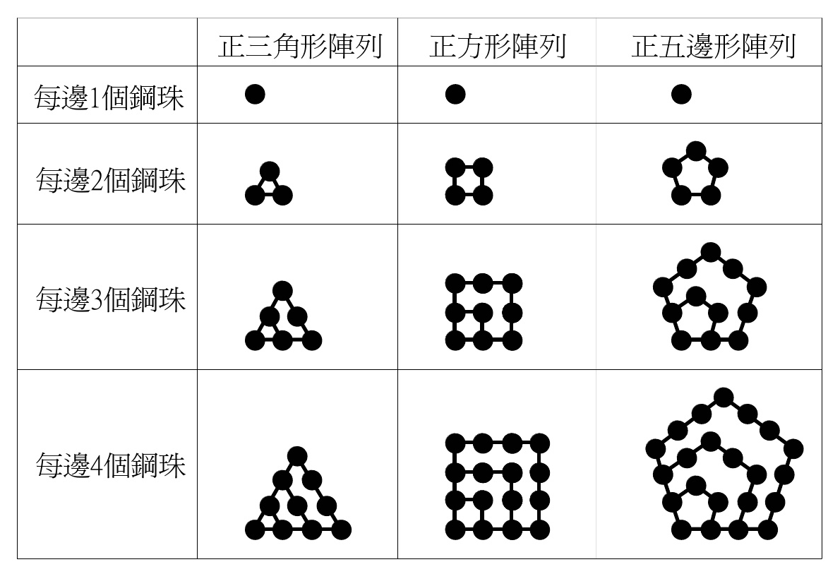 鋼珠陣列排列規律圖