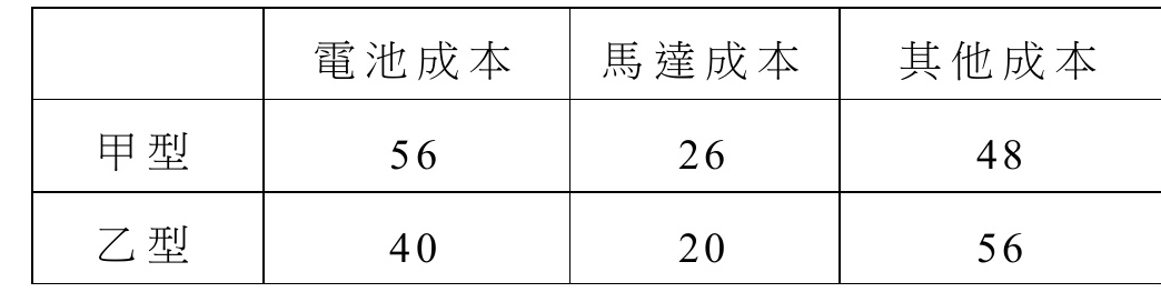 甲、乙兩型電動車各類成本表