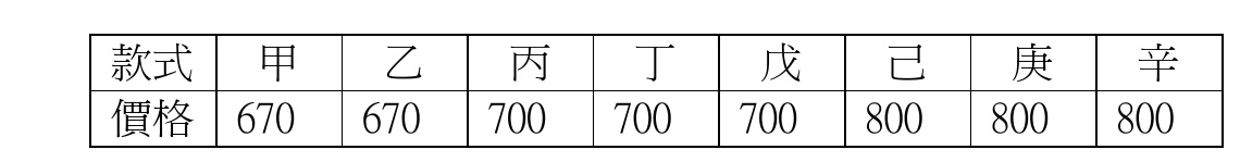 價格表