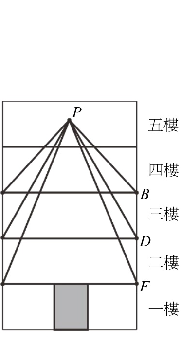 題目附圖
