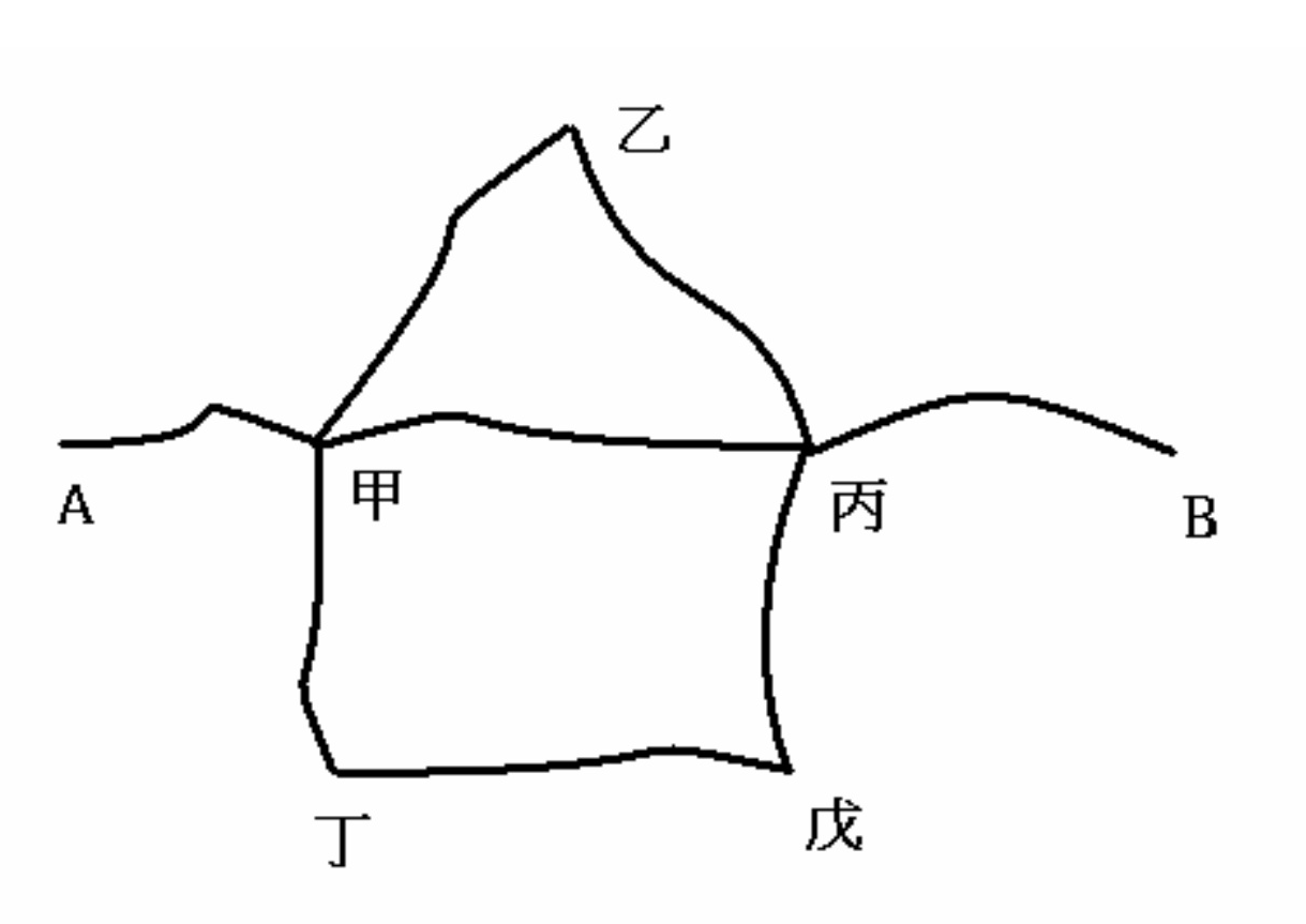 A、B 兩城與五中間城（甲乙丙丁戊）間的道路連結圖（歐拉路徑）。