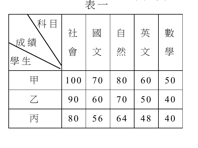 表一