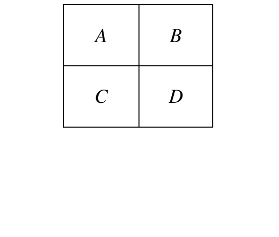 2 x 2 方格示意圖