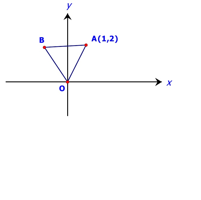 坐標平面上的正三角形 OAB，A=(1,2)，B=(b1,b2)