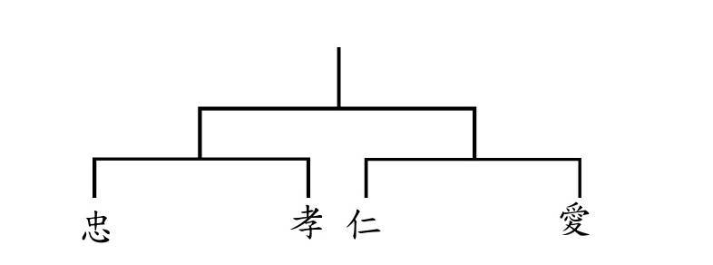 淘汰賽賽程圖