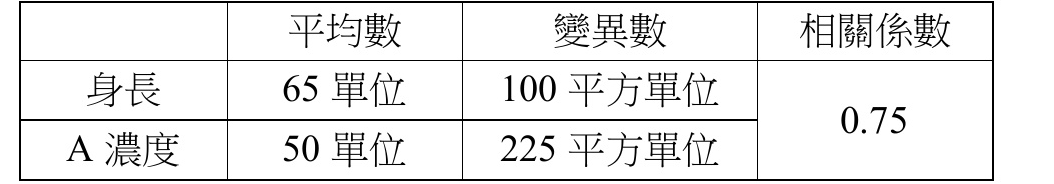 身長與 A 濃度統計表