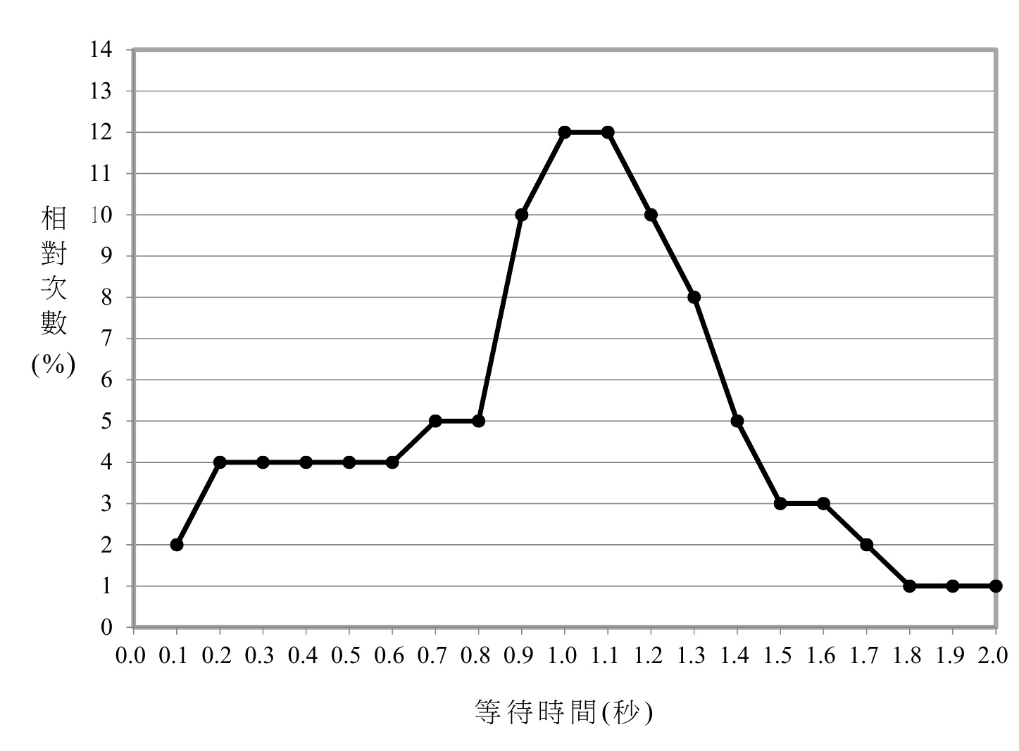 109_17B_q05_fig01