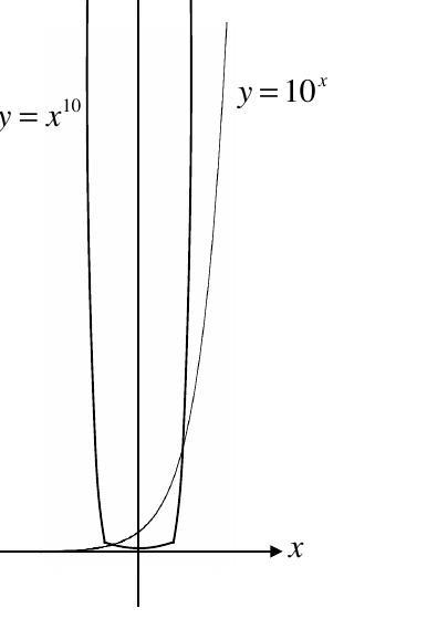 解答參考圖：y=10^x 與 y=x^10 圖形比較（本機詳解 PDF 截圖）