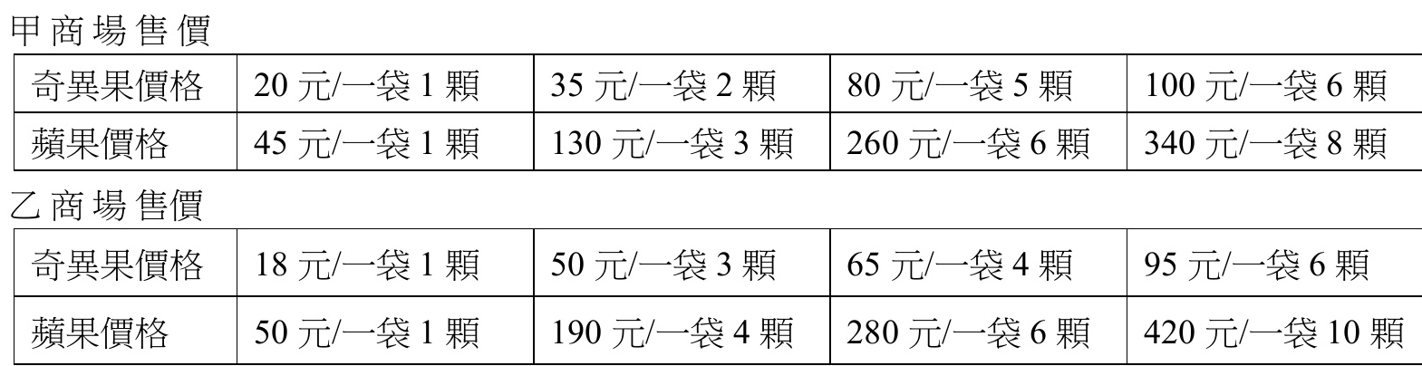 商場價格表