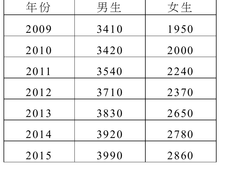 運動選手統計數據表格