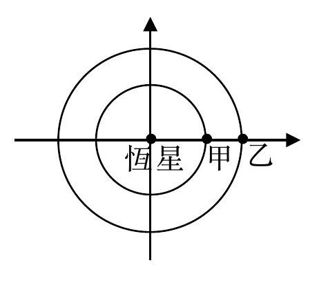 行星運行軌道示意圖