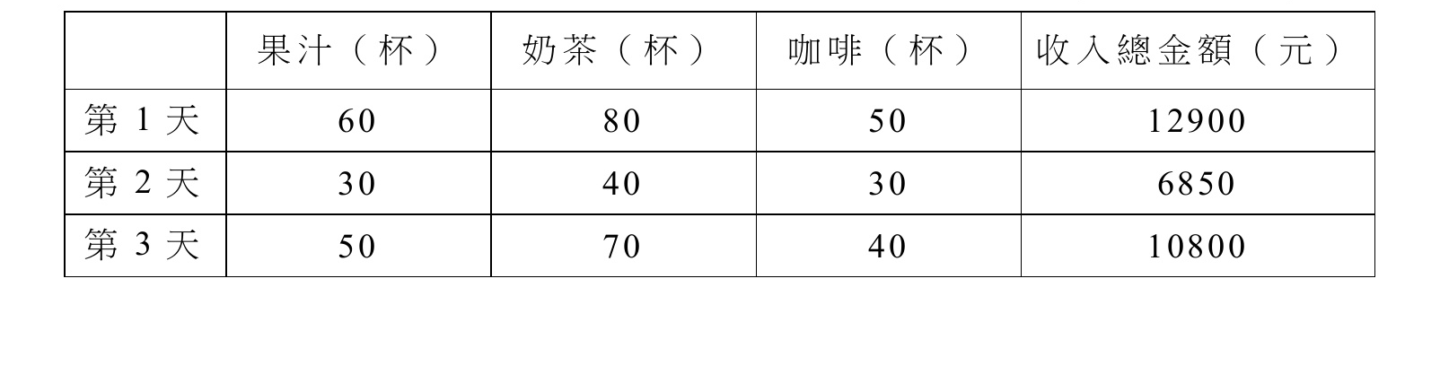 第13題表格