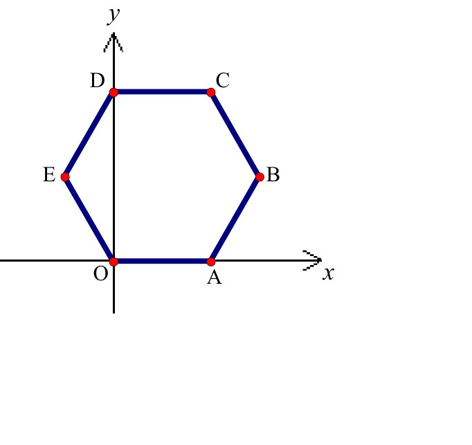 正六邊形 OABCDE，O 為原點，A 在 (2,0)