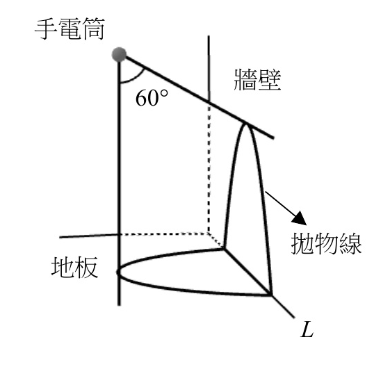 題目附圖