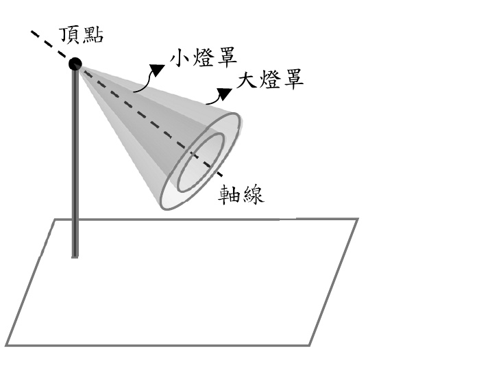 大小燈罩與地面截線示意圖