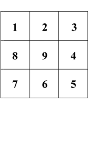 數字卡 3 乘 3 排列表