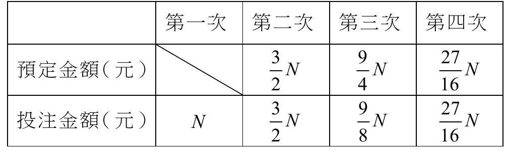 前四次投注紀錄表