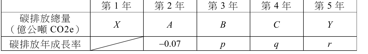 題目表格