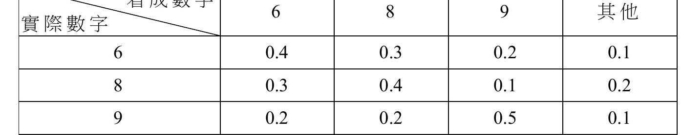 實際數字與看成數字的機率表
