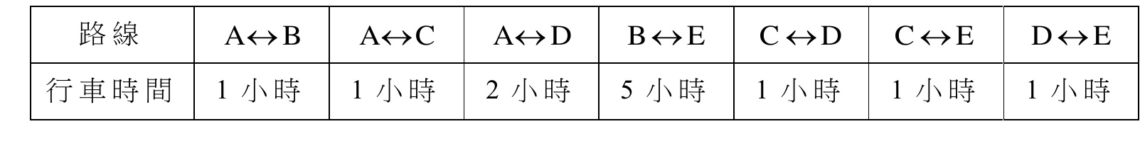 路線行車時間表