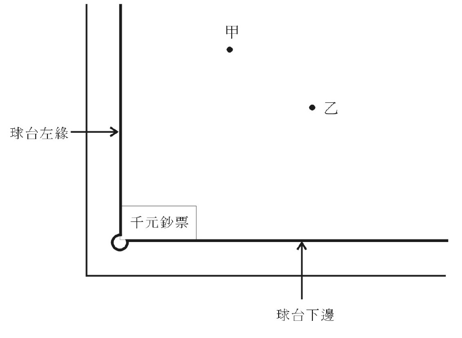 撞球球台與鈔票位置示意圖