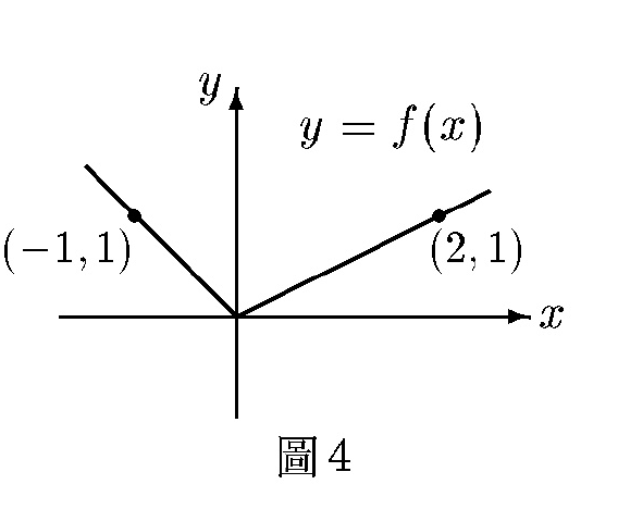 圖 4